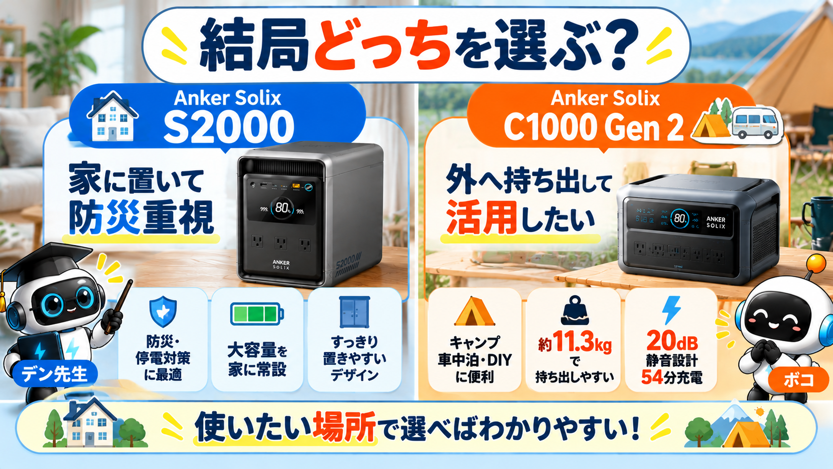 防災向けのAnker Solix S2000と持ち運び向けのC1000 Gen 2の選び方を比較した図